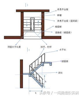 樓梯數量計算|手把手教你計算樓梯工程量，再也不會漏算了